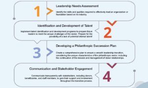 Succession Planning article